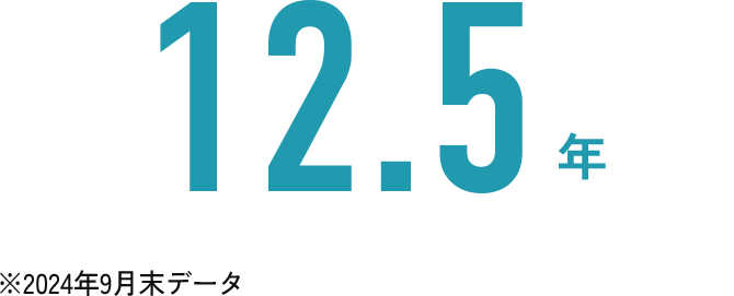 14年4ヶ月 ※2023年9月末データ