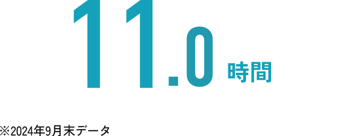 11.4時間 ※2023年9月末データ