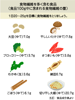 食事のポイント