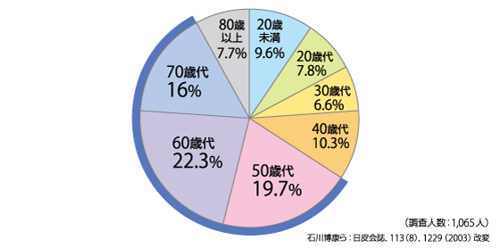 疱疹 確率 帯状 うつる 子供 に