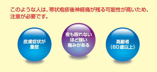 このような人は、帯状疱疹後神経痛が残る可能性が高いため、注意が必要です。