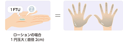 <塗布量>Finger Tip Unit(FTU) ローション