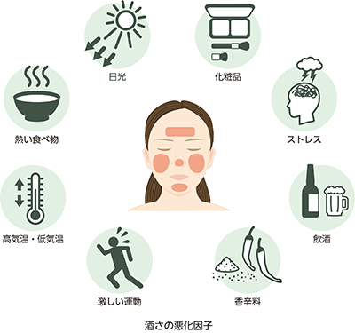 酒さの悪化因子