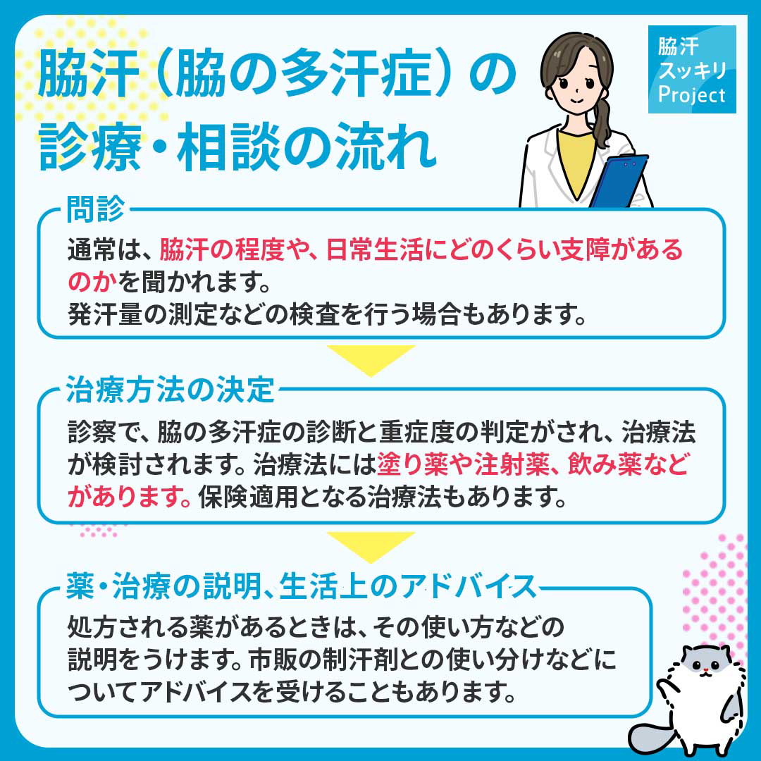 多汗症:脇汗の診療・相談の流れ