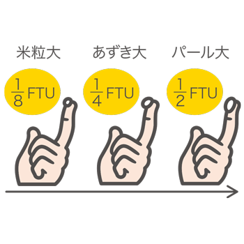 <塗布量>目安(軟膏・クリーム)