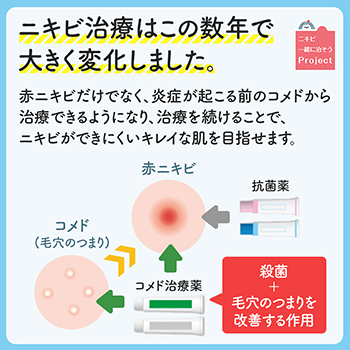 ざ瘡:ニキビ治療の進化