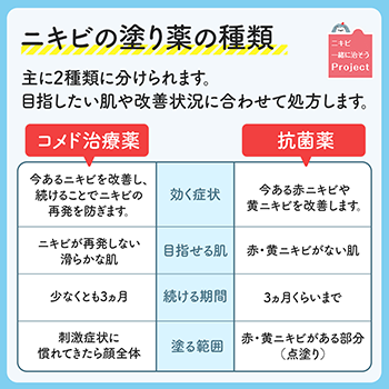 ざ瘡:ニキビの塗り薬の種類