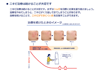 ざ瘡治療の大切さを伝えるスライド