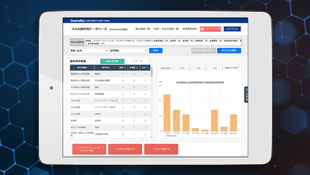 マルホ副作用データベース(医師限定)