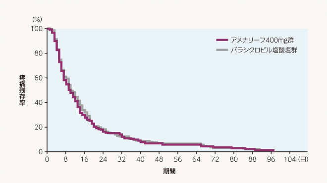 疼痛残存率