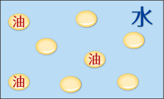 図：乳剤性基剤の分類_水中油（O/W）型