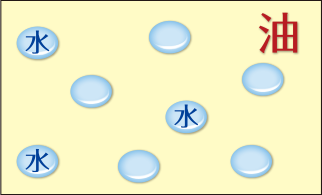 図：乳剤性基剤の分類_油中水（W/O）型
