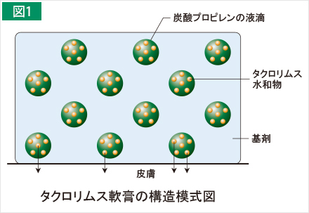 タクロリムス