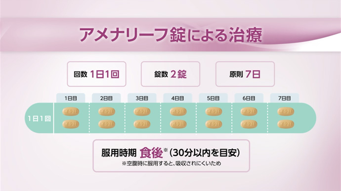 アメナリーフ錠による治療