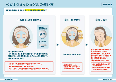 (ICボード)べピオウォッシュゲルの使い方(顔+体Ver.)