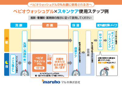 ベピオウォッシュゲル×iniksスキンケア使用ステップ指導箋