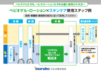 ベピオゲル・ローション×iniksスキンケア使用ステップ指導箋