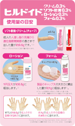 （ポケットカード）ヒルドイド（クリーム、ソフト軟膏、ローション、フォーム）使用量の目安