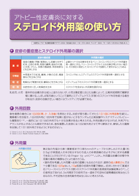 (下敷き)アトピー性皮膚炎に対するステロイド外用薬の使い方