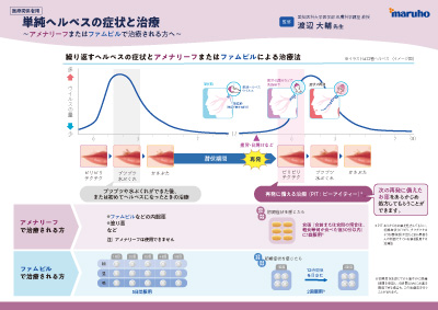 （IC支援資材）単純ヘルペスの症状と治療（PIT患者さん指導用）