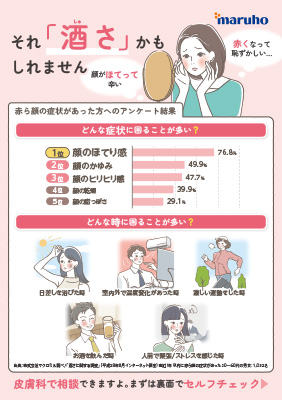 (疾患啓発資材)酒さ待合室設置リーフ